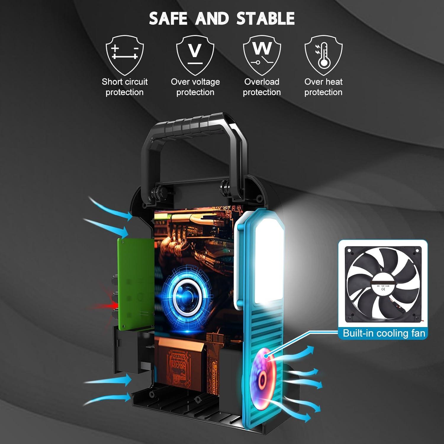 Inversor 350W para Baterías Li-ion Makita 18V LXT