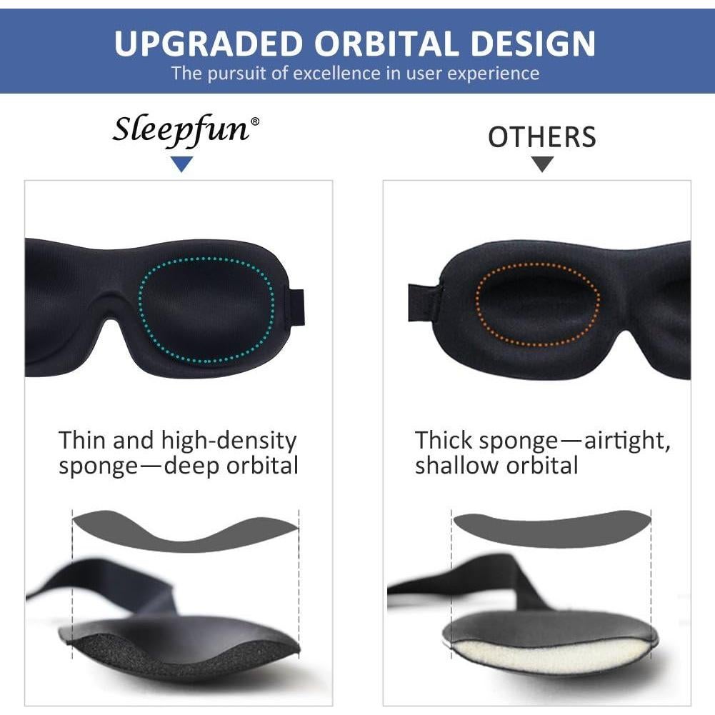 Máscara de Sueño AMAZKER 3D Contorneada para Ojos - 2 Unidades