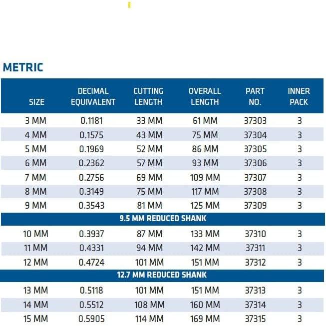 Century Drill & Tool, 37303, 3MM,HSS Brad Point,Drill Bit, Wood Boring Tools