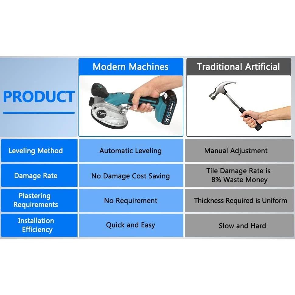 Máquina de Vibración de Azulejos Zautool 21V 12000mAh 18000 RPM