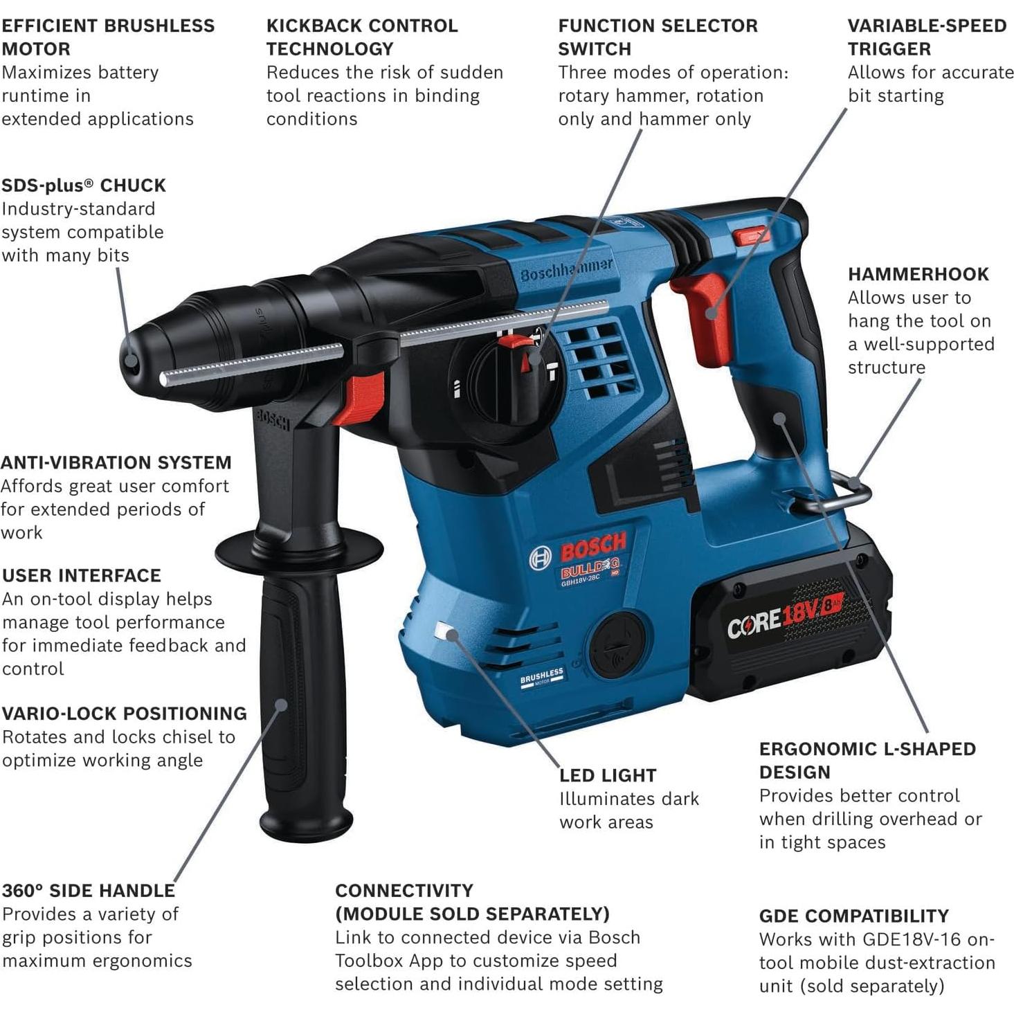 Martillo Rotativo Bosch GBH18V-28C 18V 2.6 Pies-Libras con 2 Baterías