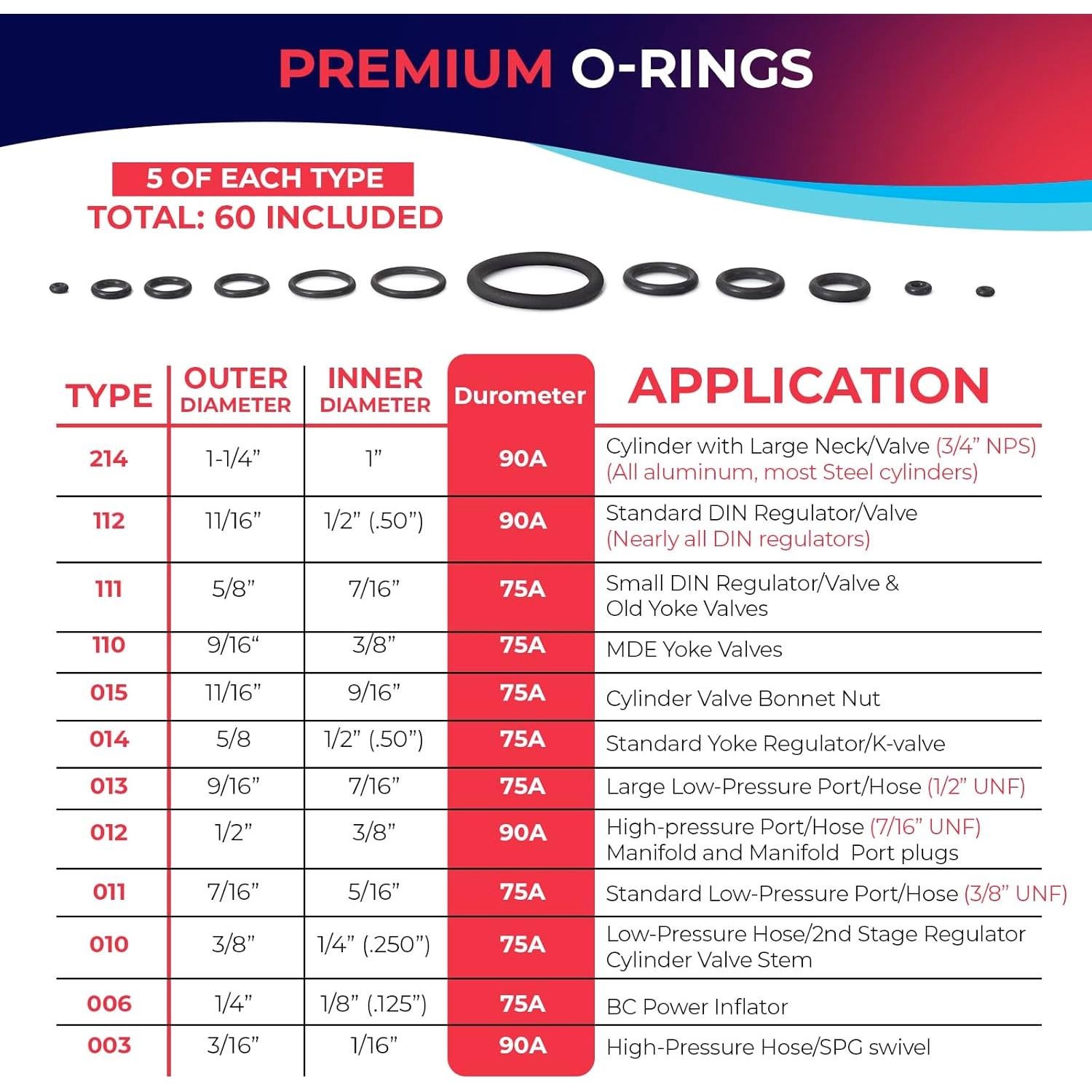Kit de Mantenimiento de Buceo Save-A-Dive 60 O-Rings y Herramientas