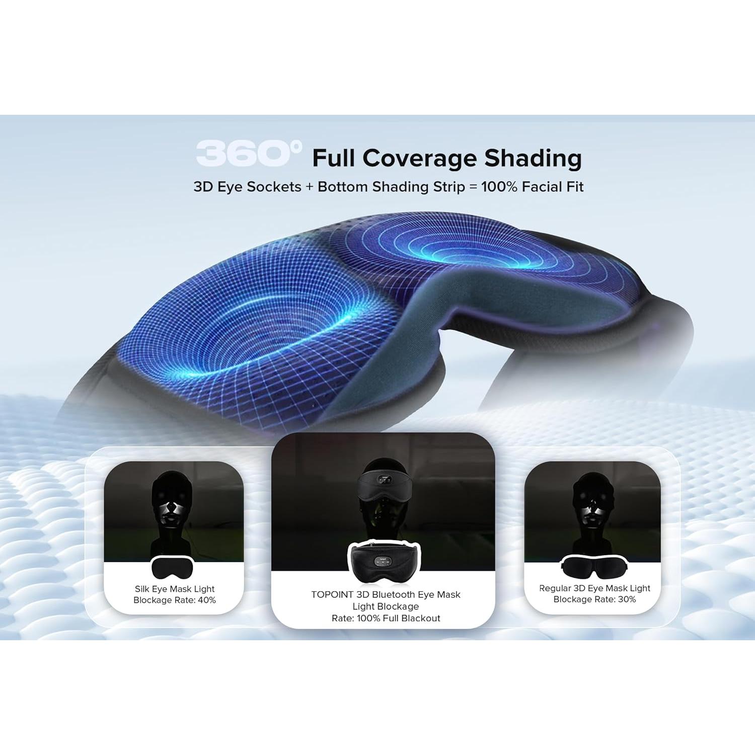 Máscara de Sueño TOPOINT 3D con Auriculares Bluetooth 5.4