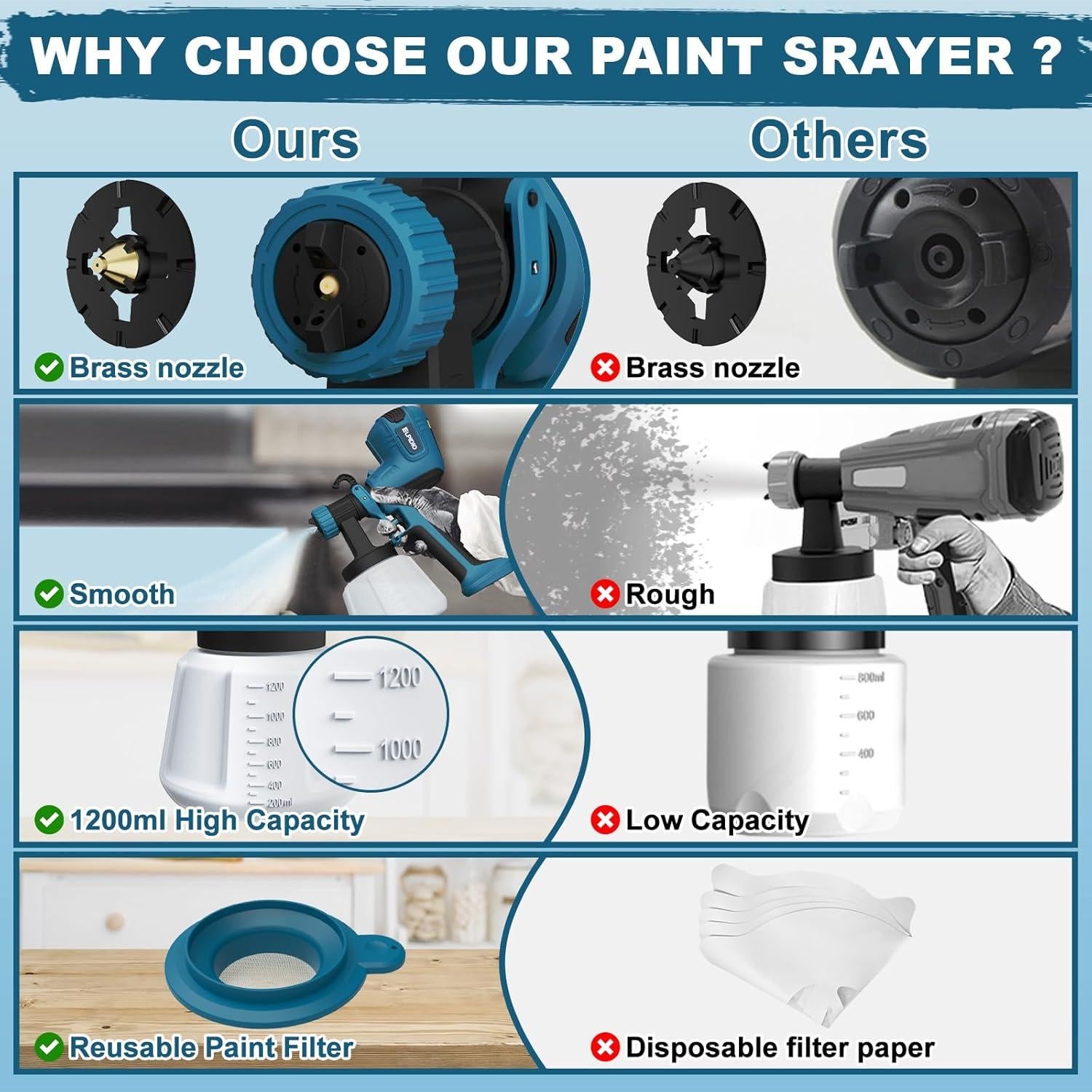 Pulverizador de Pintura ELPIDIO EP62 700W 1200ml 4 Boquillas