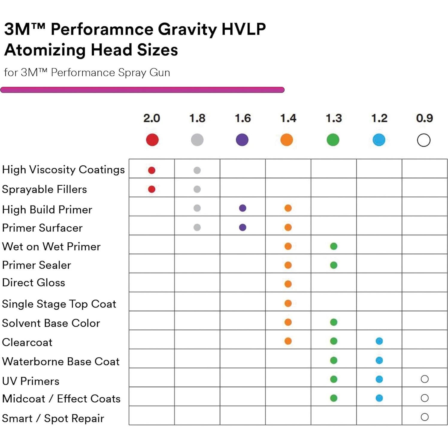 Pistola de Pulverización 3M Performance 26778 Kit Completo