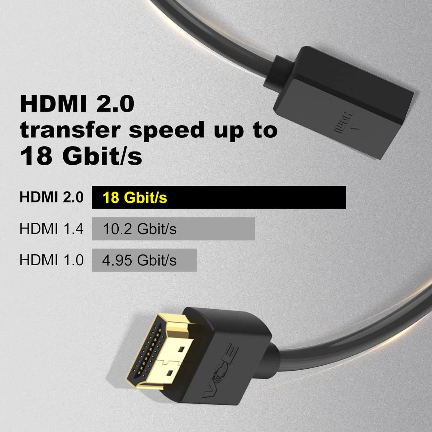 Adaptador HDMI Corto VCE Macho a Hembra 4K 3D 20cm