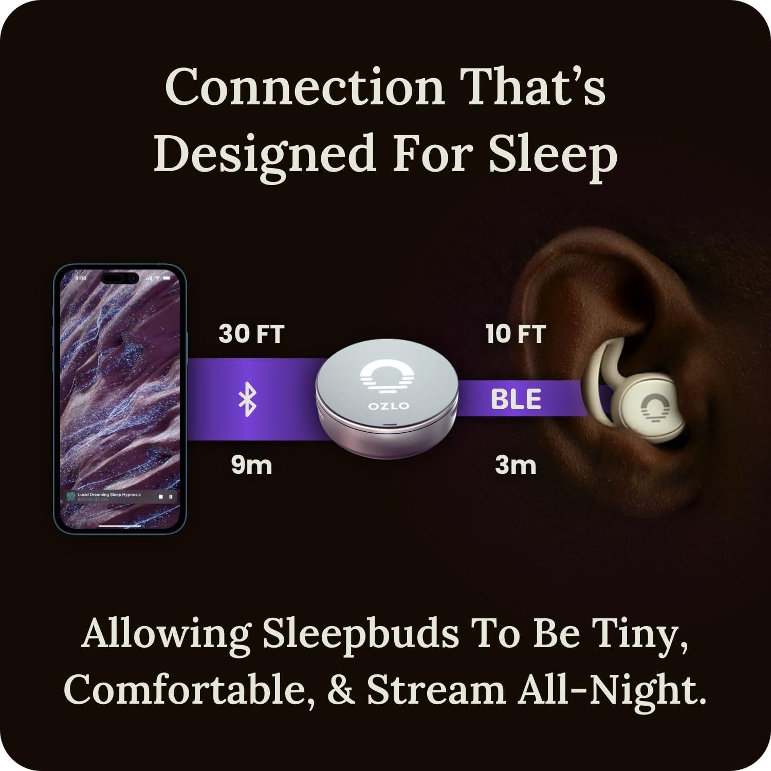 Auriculares Sleepbuds Ozlo para dormir | Cancelación de ruido