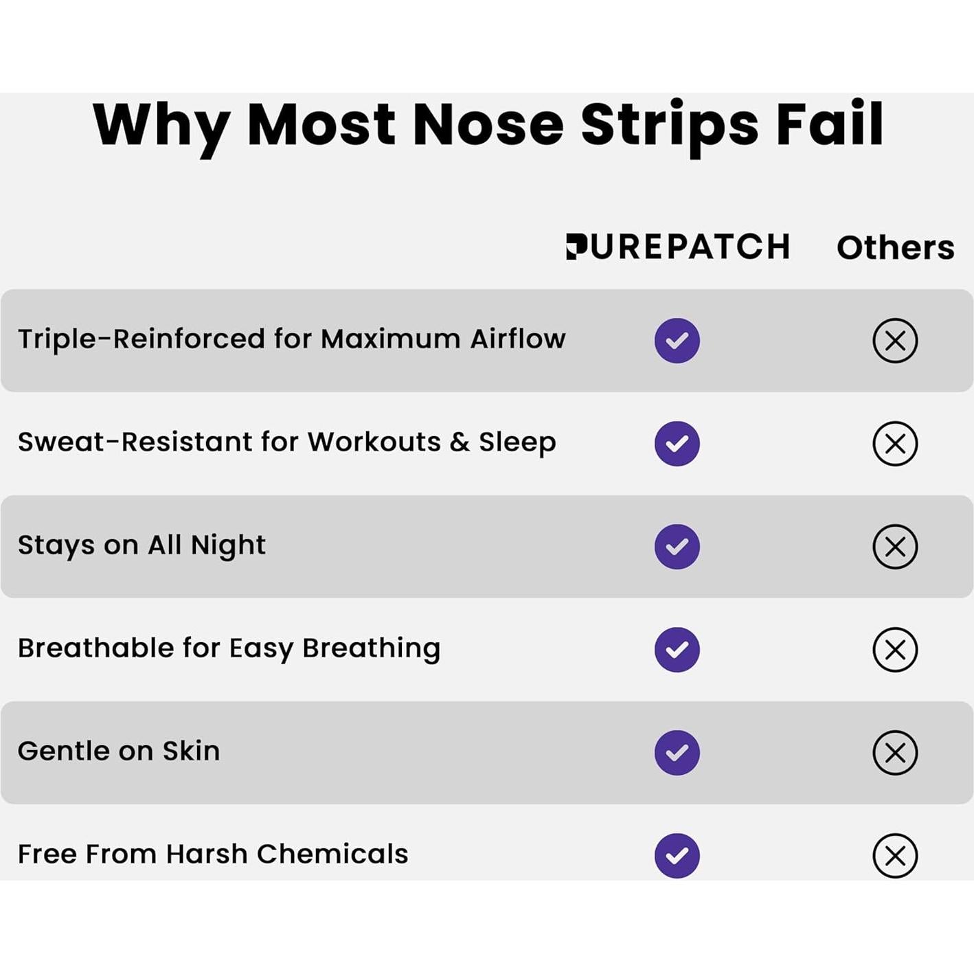 Tiras Nasales Pure Patch - Seda de Bambú Hipoalergénica 90 Paquetes