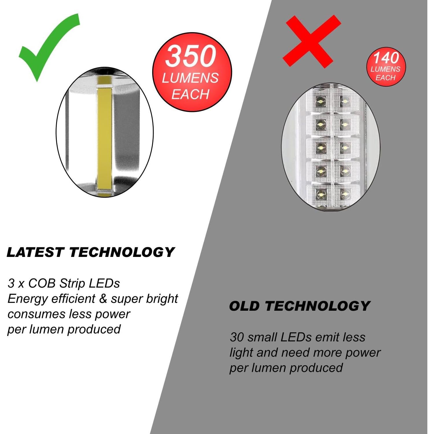 Linternas LED MalloMe Camping Plegables 350 Lúmenes - 2 Unidades