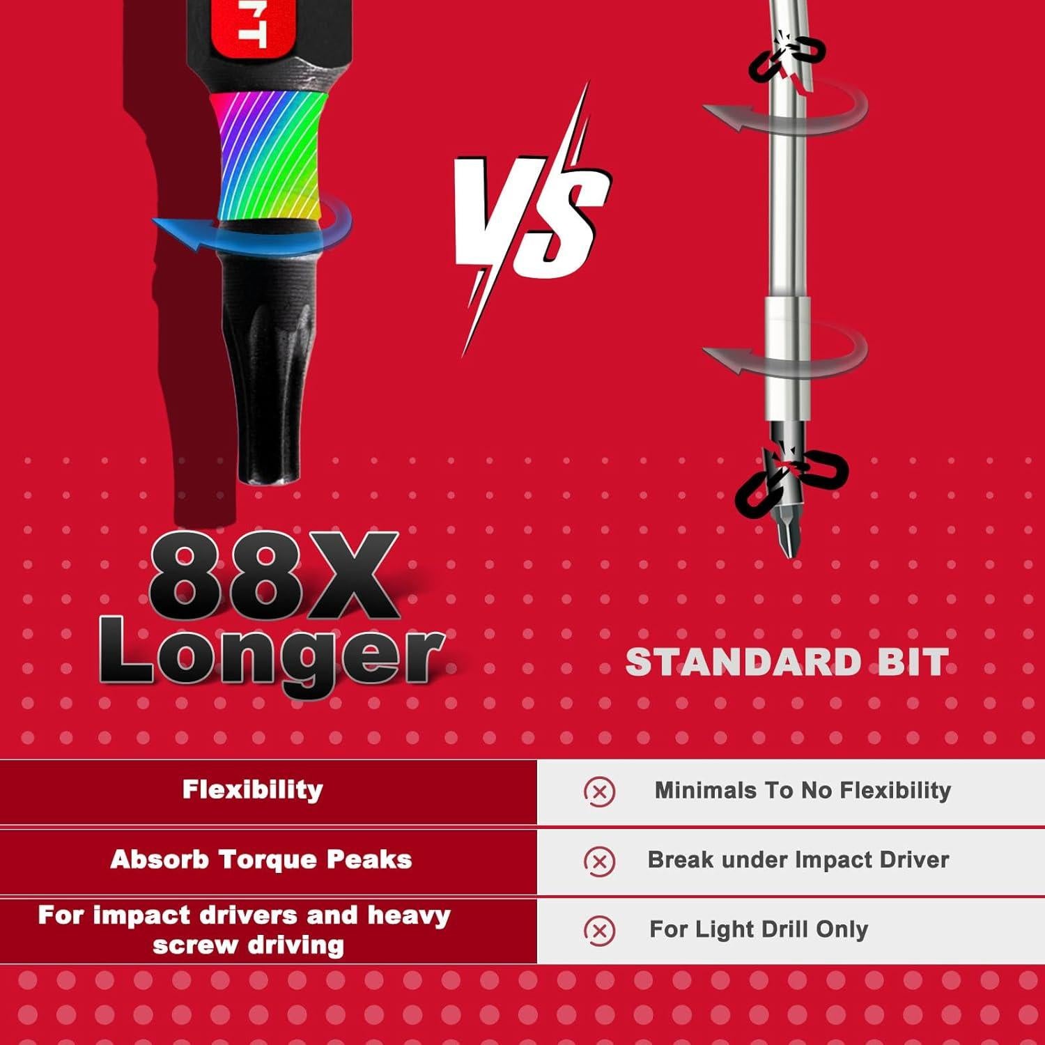 Juego de Puntas Magnéticas Torx T10 GEINXURN 51 Piezas 2.54 cm