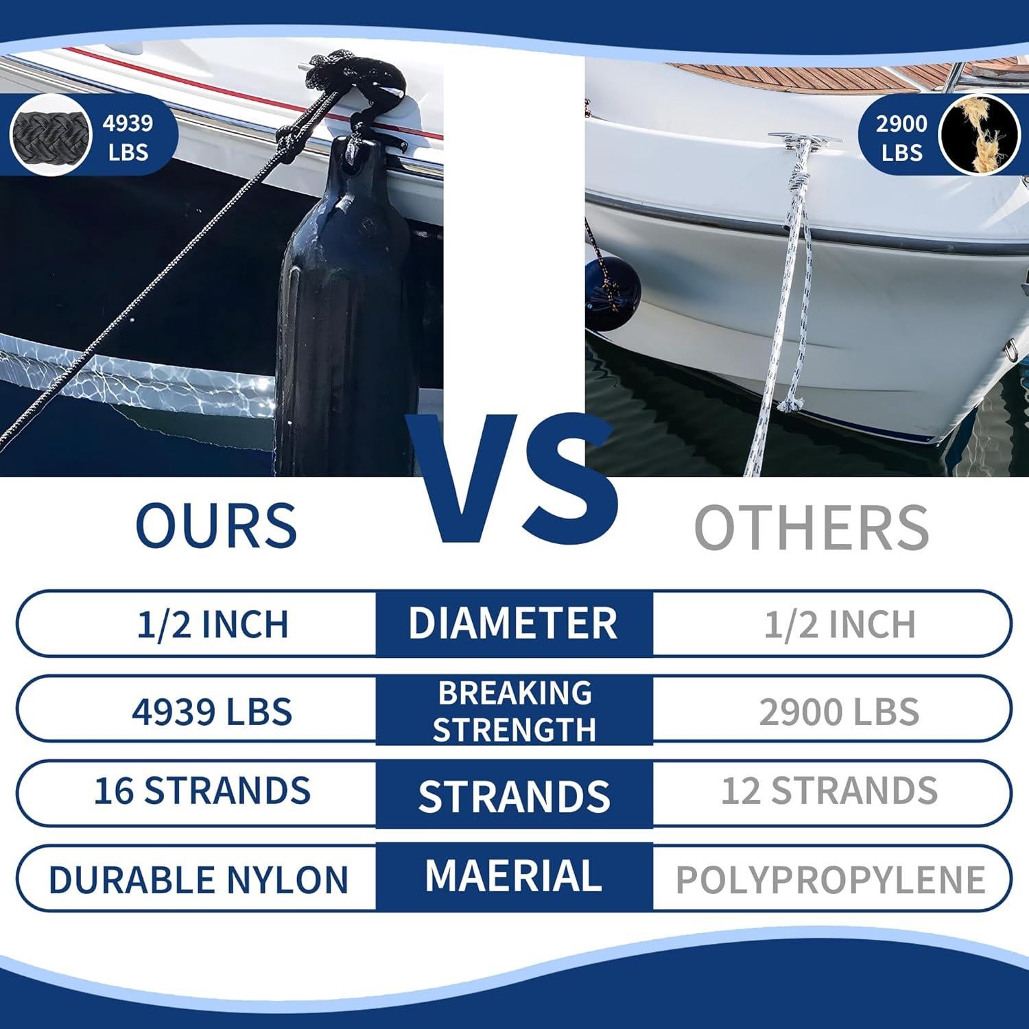 Líneas de Muelle MaxWorks 51001 Nylon Doble Trenzado 4 Unidades