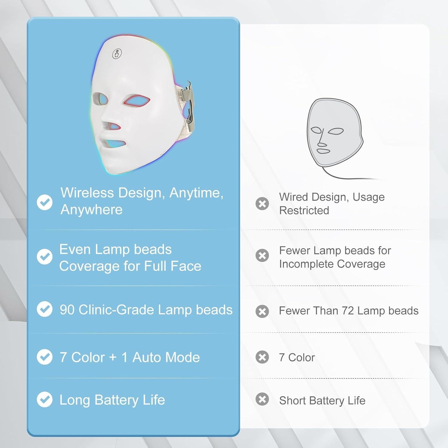 Máscara Facial de Luz Roja SUERBEATY Inalámbrica 7 Modos