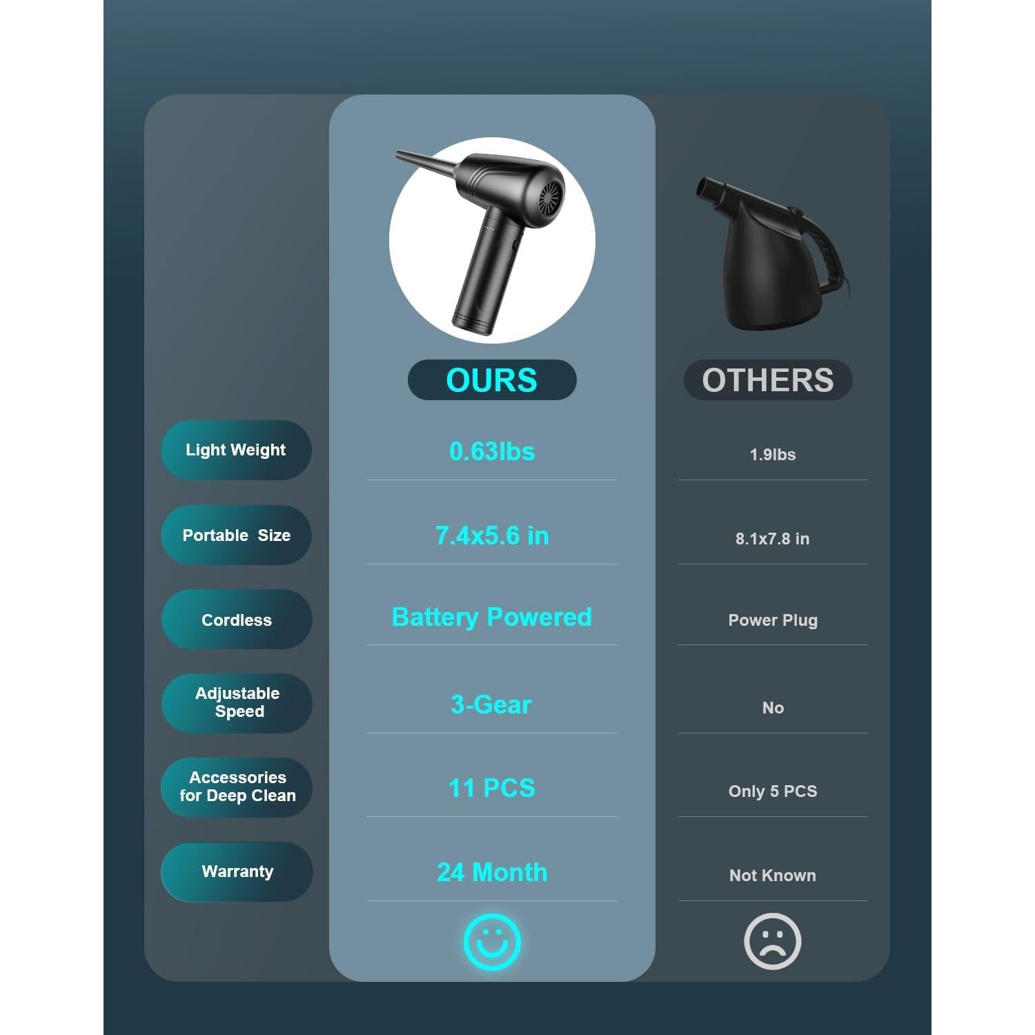 Soplador de Aire Comprimido BANNKY AD34 3 Velocidades 9000mAh