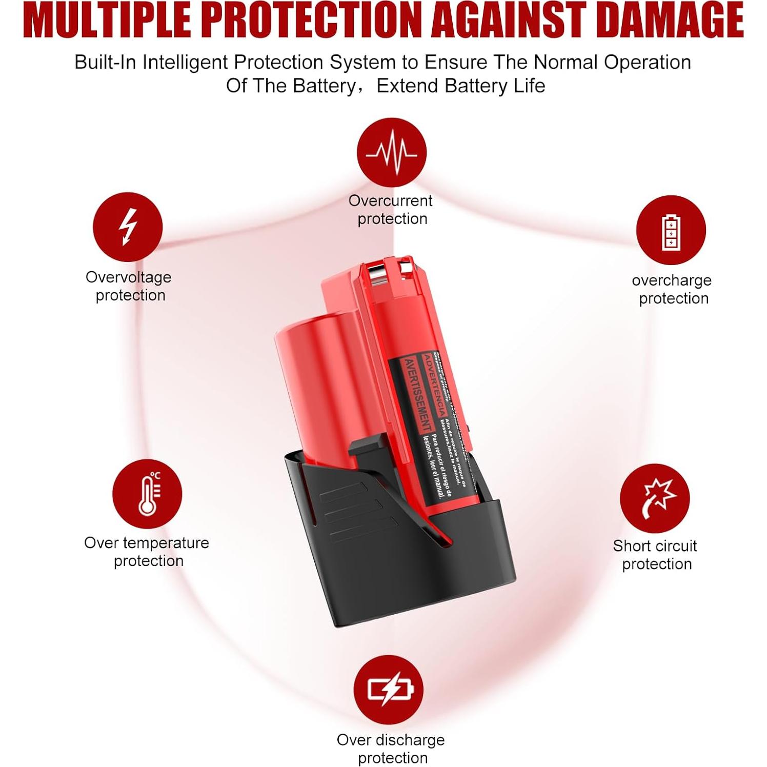 Paquete de 2 Baterías de Reemplazo M12 3.5Ah Milwaukee