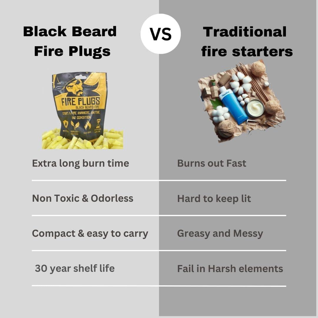 Tapones de Fuego Black Beard (50 Unidades) | Encendedor Resistente