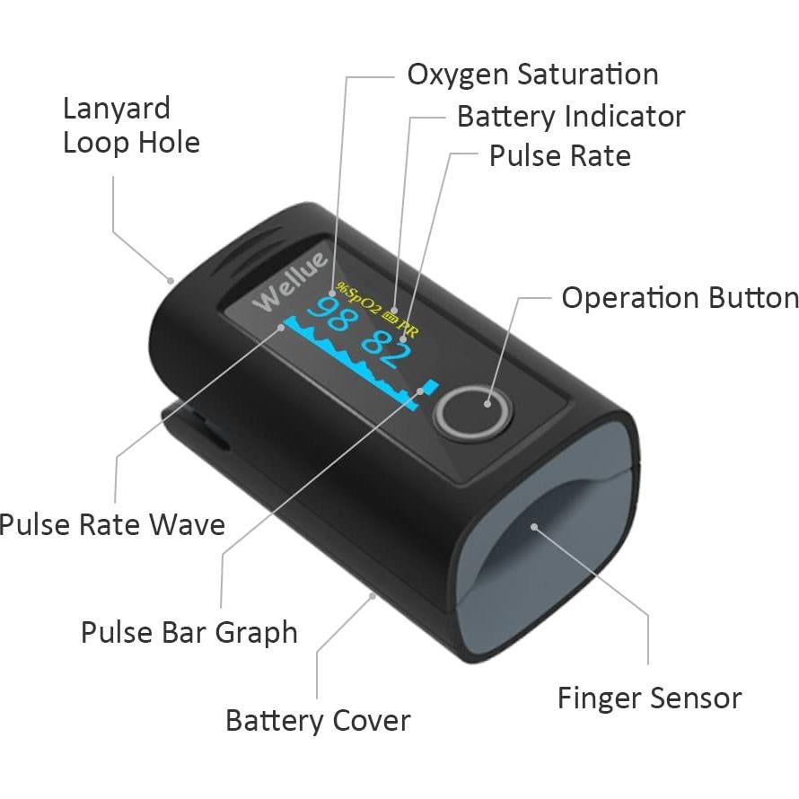 Oxímetro de Pulso Wellue Oxi 16, Monitor de Oxígeno y Pulso