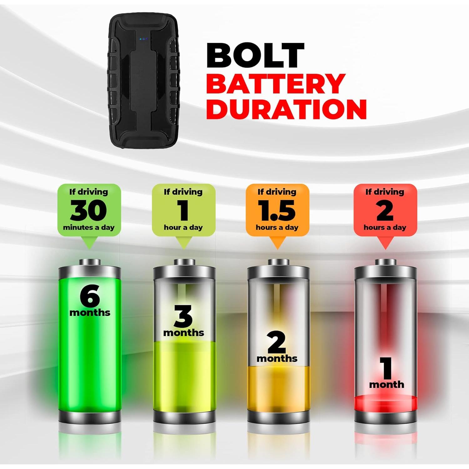 Rastreador GPS Magnético Global-View 2 Meses Batería
