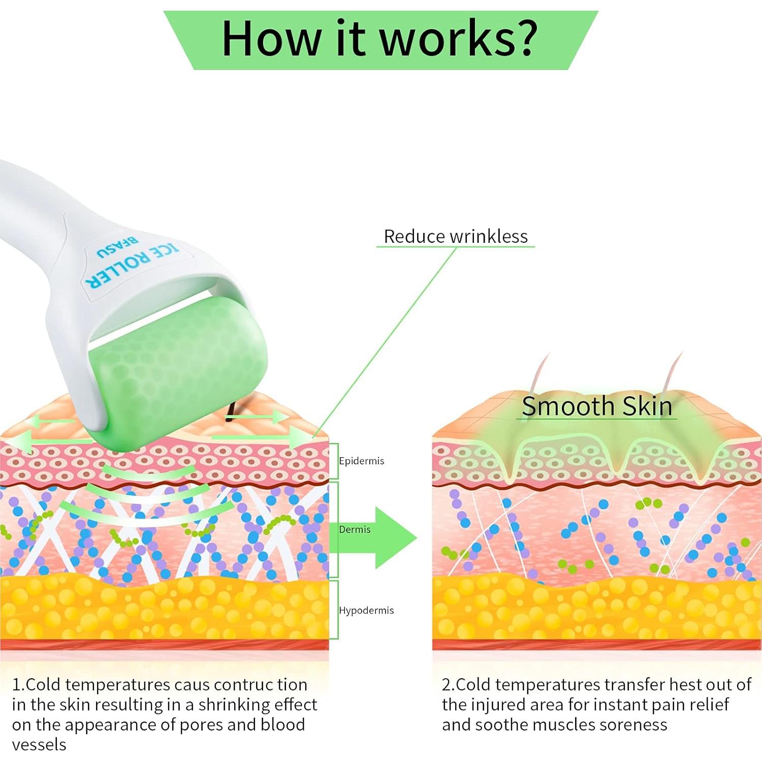 Juego de Rodillos Faciales 3 en 1 BFASU - Rodillo de Hielo y Jade
