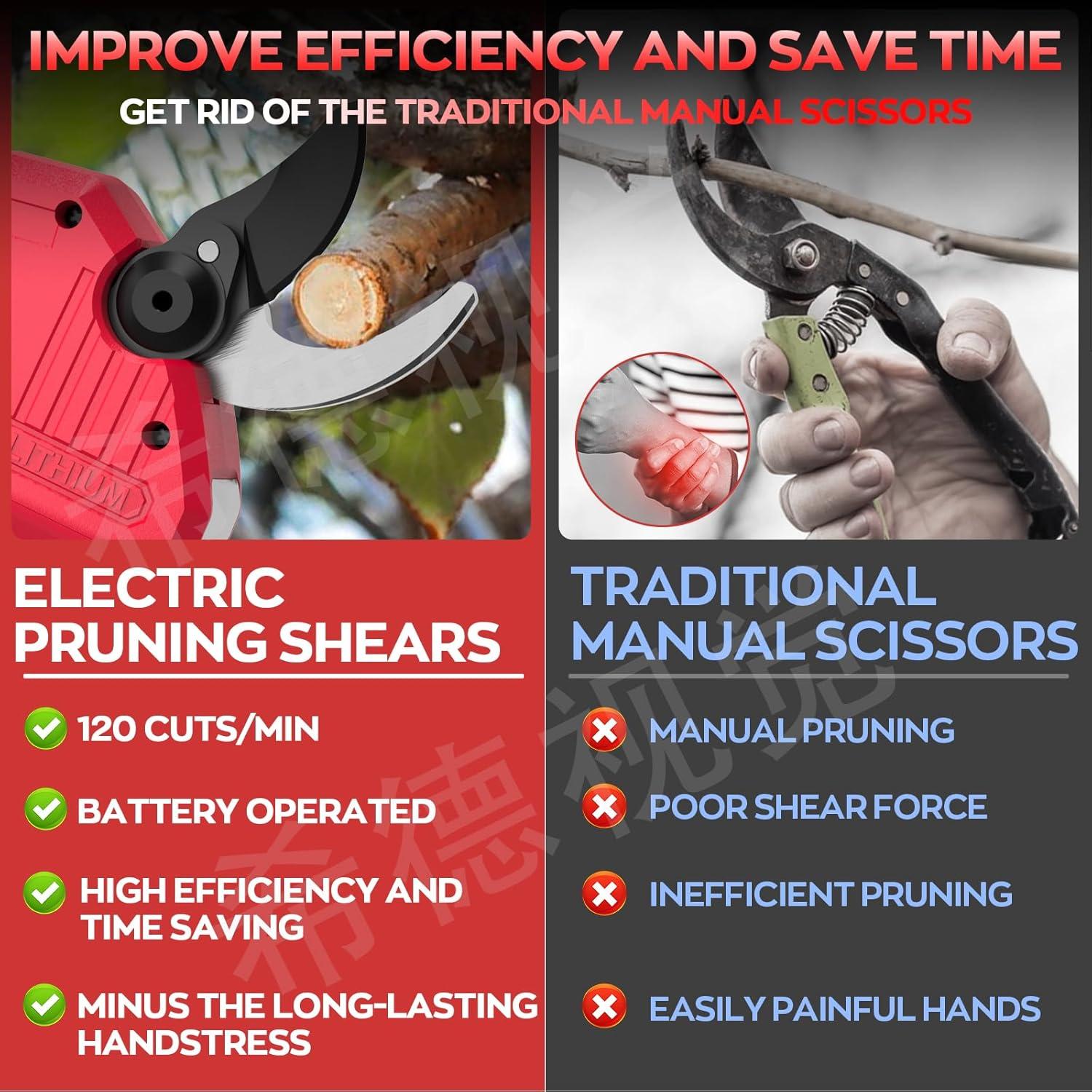 Tijeras de Podar Eléctricas Okeelney para Milwaukee 18V, 1.5"