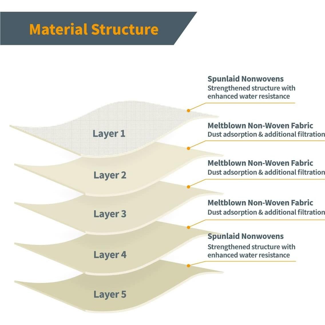 Bolsas de Filtro POWERTEC 10PK para Aspiradora Makita XCV05