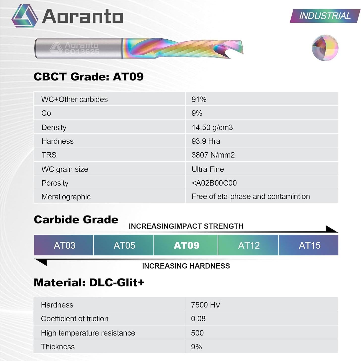 Fresa CNC Aoranto 1/4" Compresión Carburo 6.35mm x 25.4mm