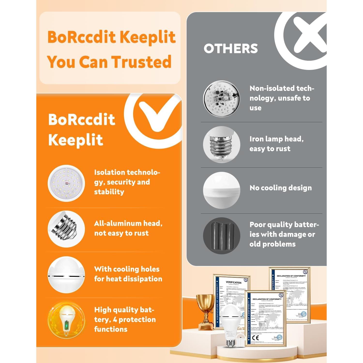 Bombillas de Emergencia Recargables BoRccdit 12W 3000K 6 Pack