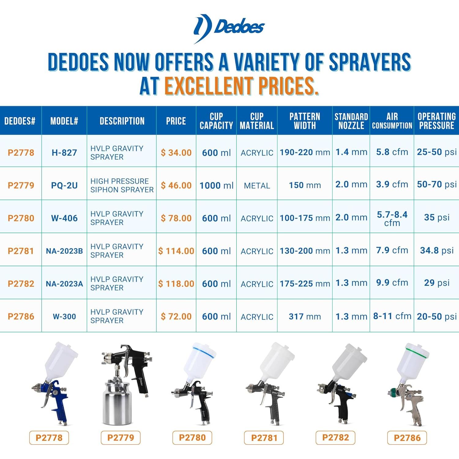 Pistola de Pulverización HVLP Dedoes P2786 1.3 mm 600 ml