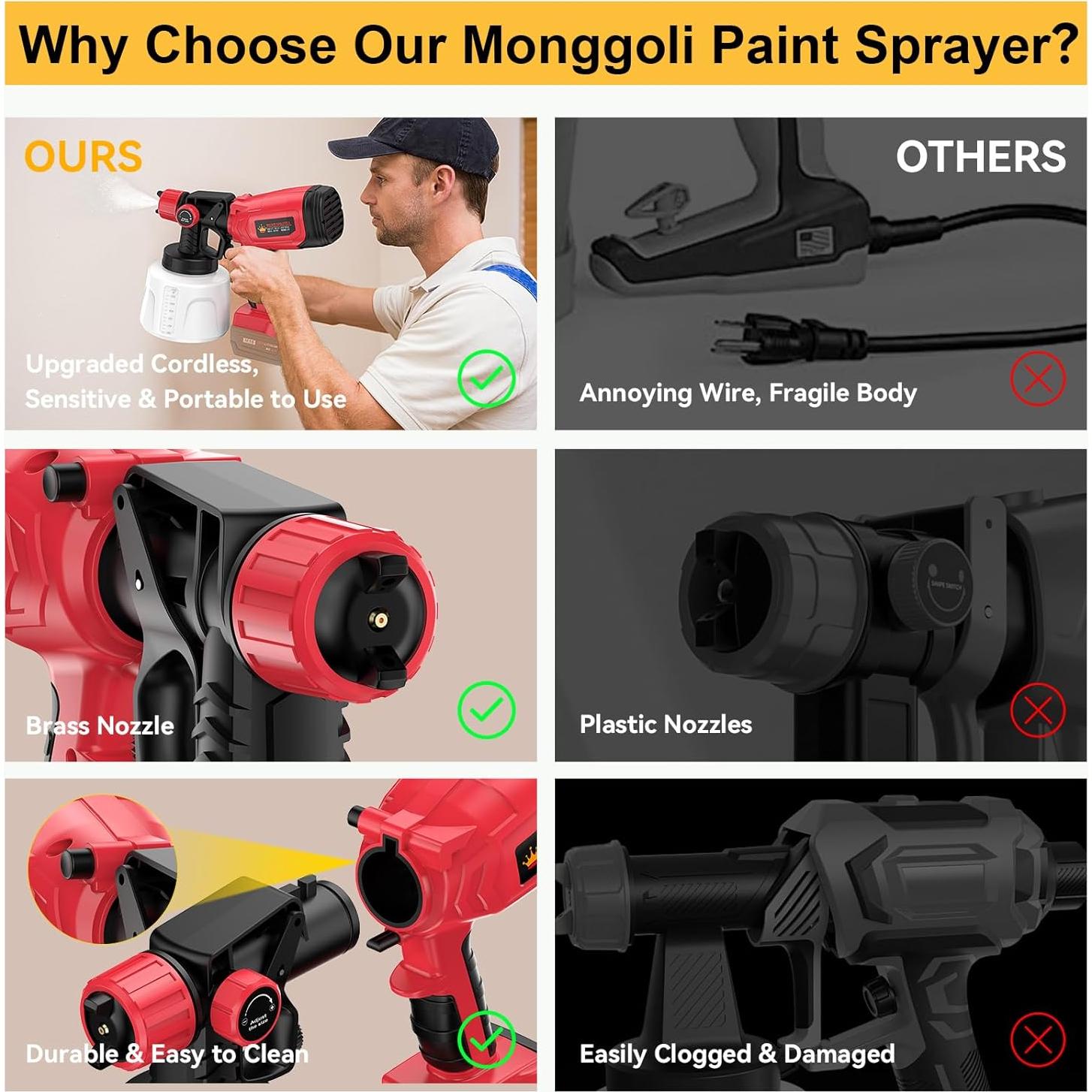 Pulverizador de Pintura Inalámbrico Monggoli CN-4000 1400ml