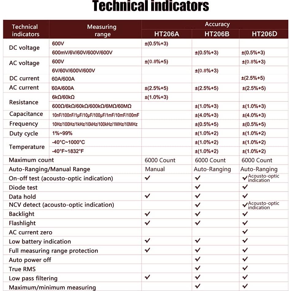 Medidor de Pinza Digital Intendvision HT206D AC/DC 6000 Cuentas