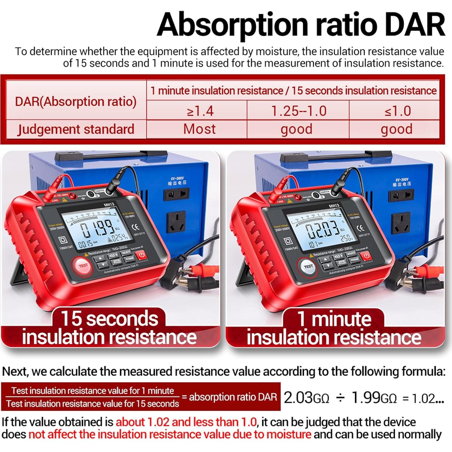 Probador Digital de Resistencia de Aislamiento KKnoon 250V-2500V