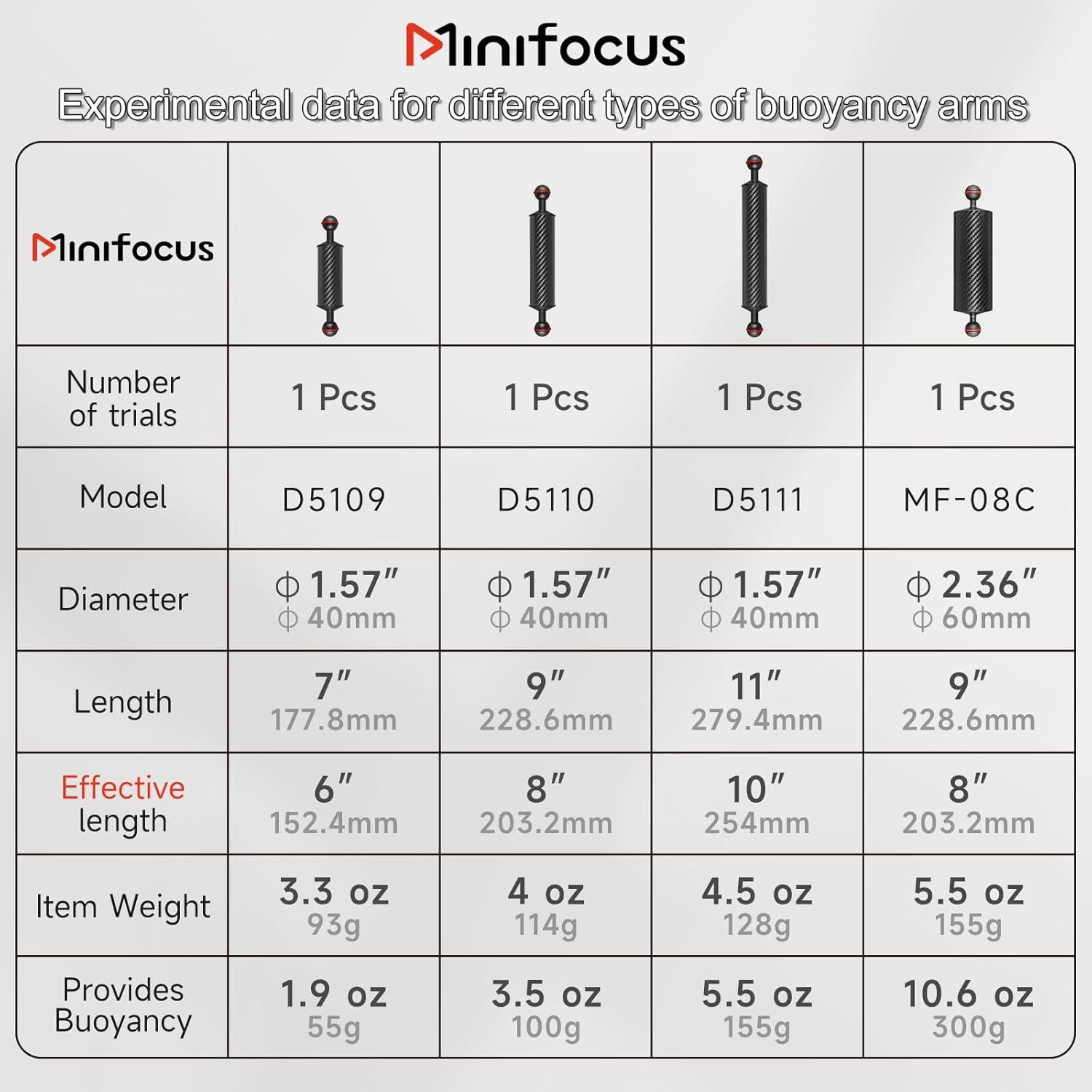 Brazo Flotante Subacuático MINIFOCUS D40mm 25,4cm 155g