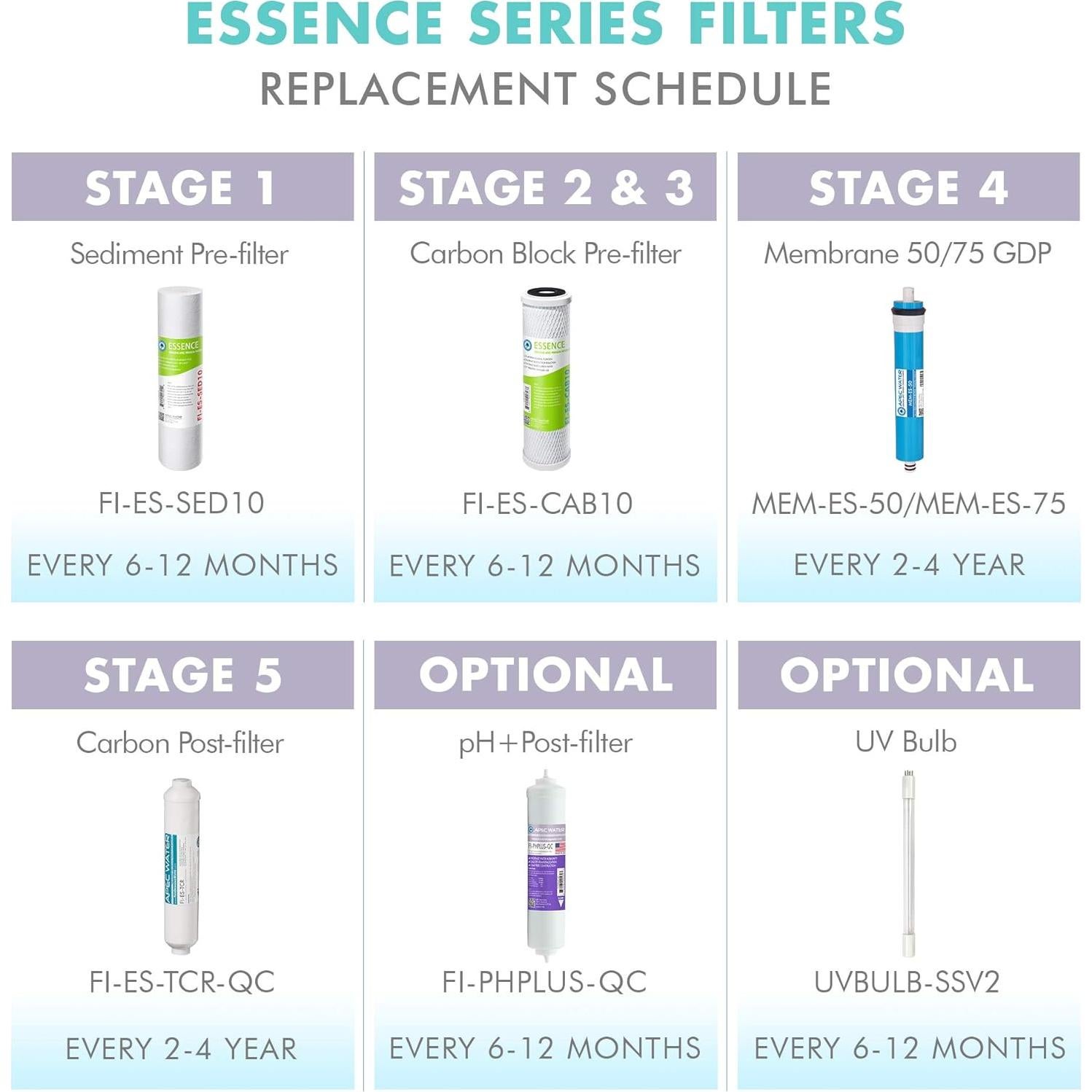 Bombilla UV APEC UVBULB-SSV2 para ROES-UV75-SS 1 Cuenta