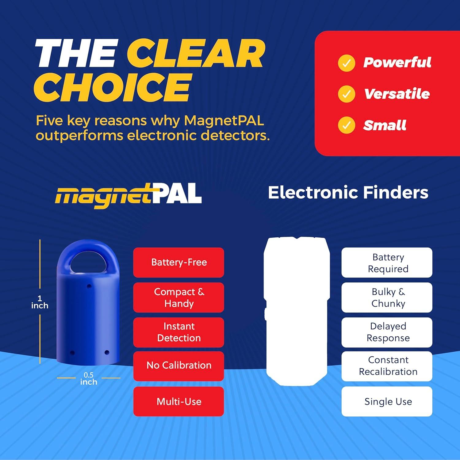 Buscador de Estudio Magnético MagnetPal - Paquete de 3 Imán