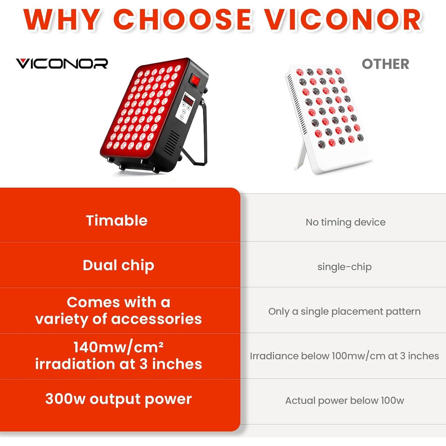 Panel de Terapia de Luz Roja Viconor 300W 660nm 850nm