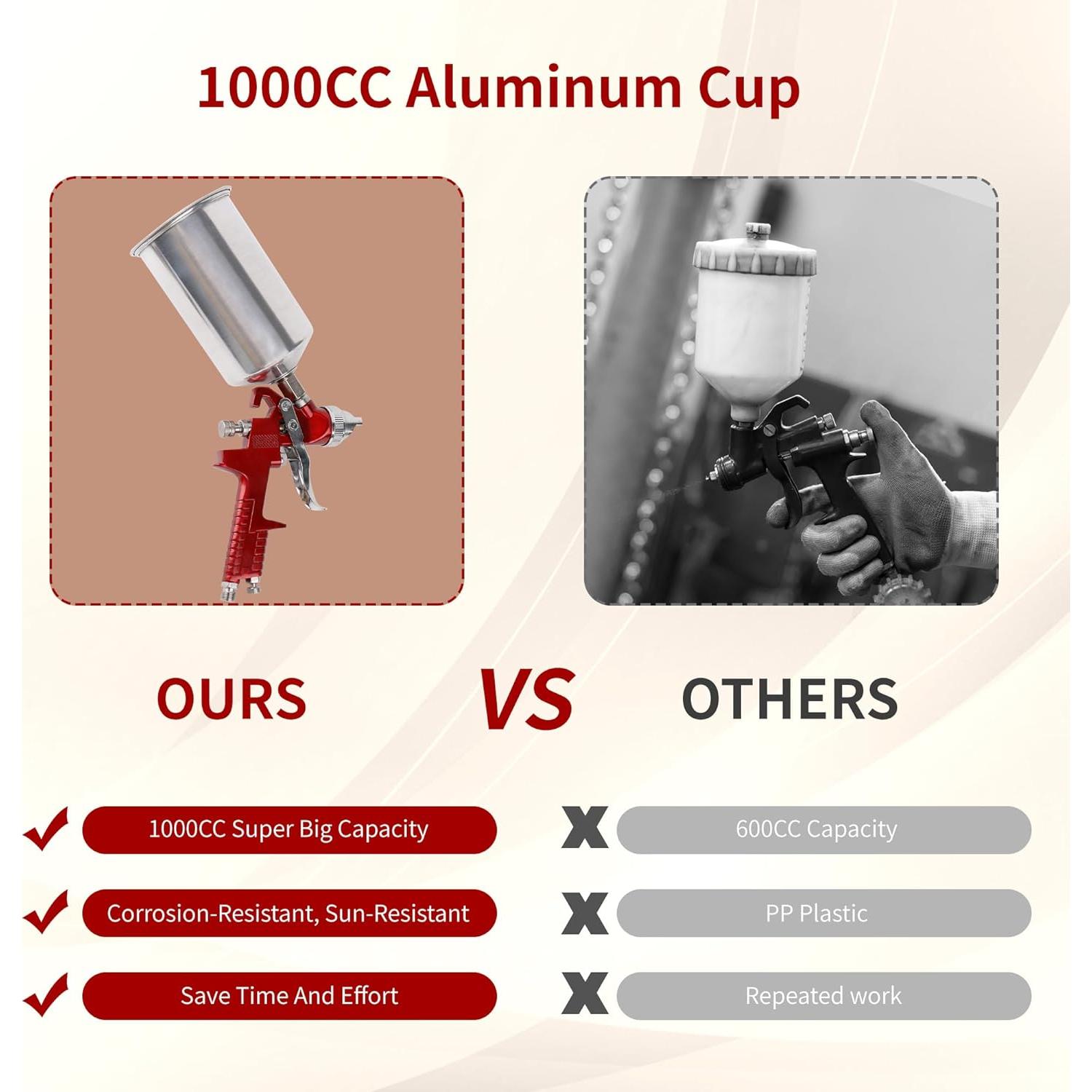 Pistola de Pulverización HVLP Zeinlenx 827 con 4 Boquillas