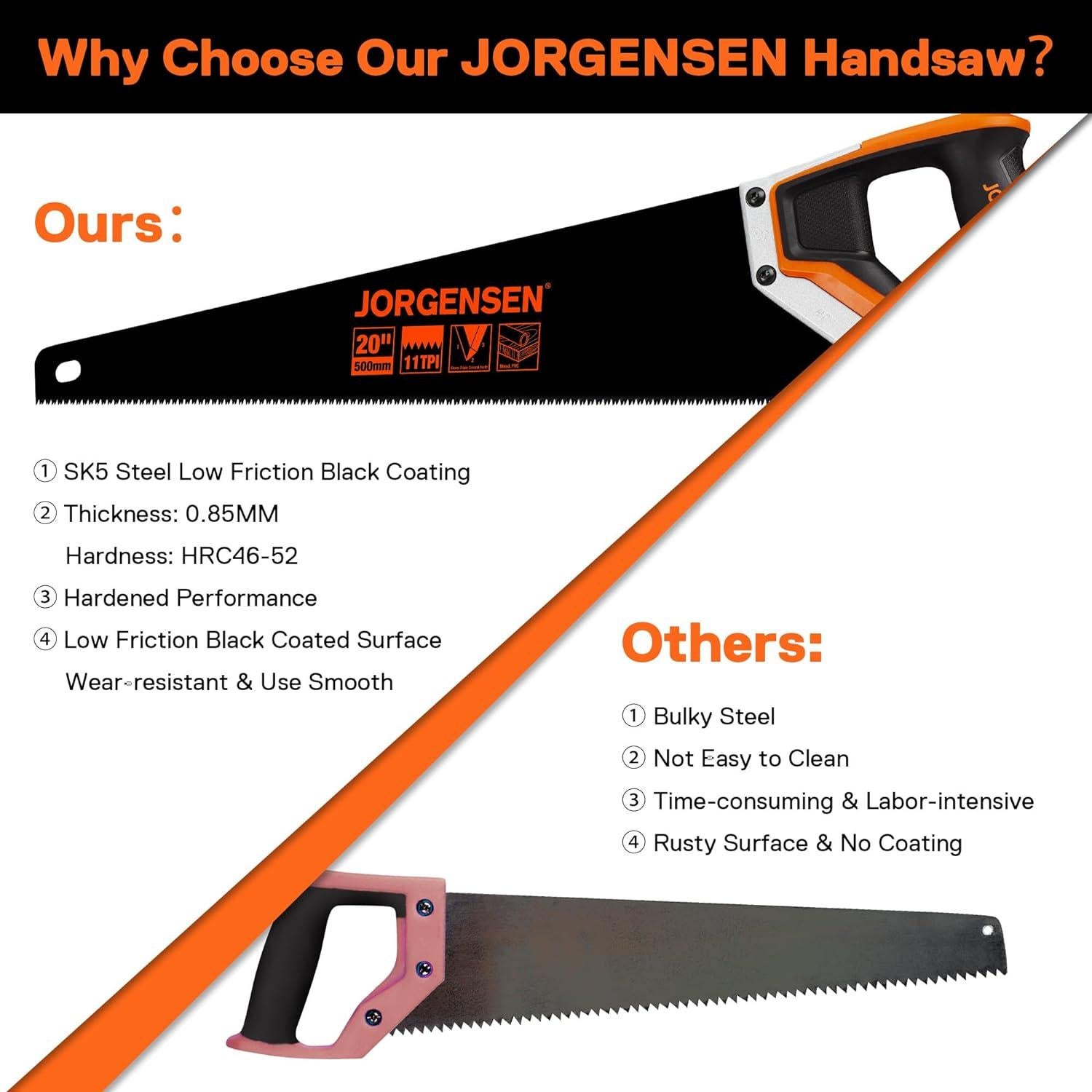 Sierra de Mano JORGENSEN 50.8 cm 11 TPI Mango Ergonómico