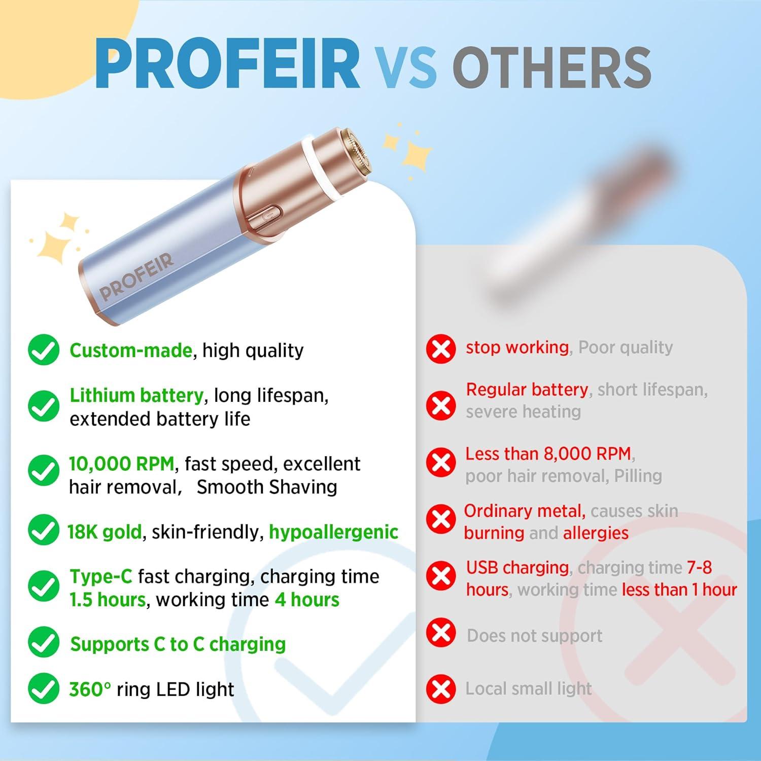 Afeitadora Facial Eléctrica Profeir PF7 Indolora Azul Dorado