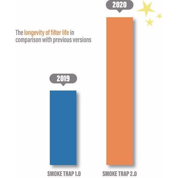 Trampa de Humo 2.0 Shroyer - Filtro de Aire Personal Negro