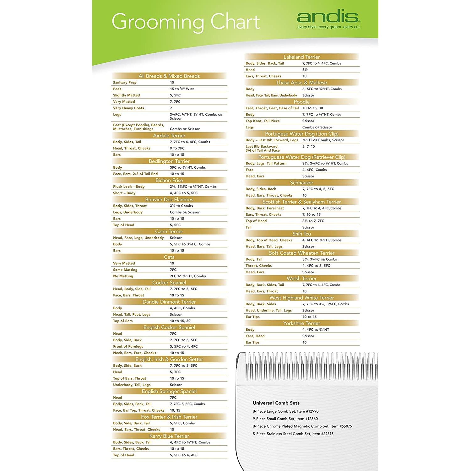 Cuchilla de cortadora de perros Andis UltraEdge 1.59 mm mediana