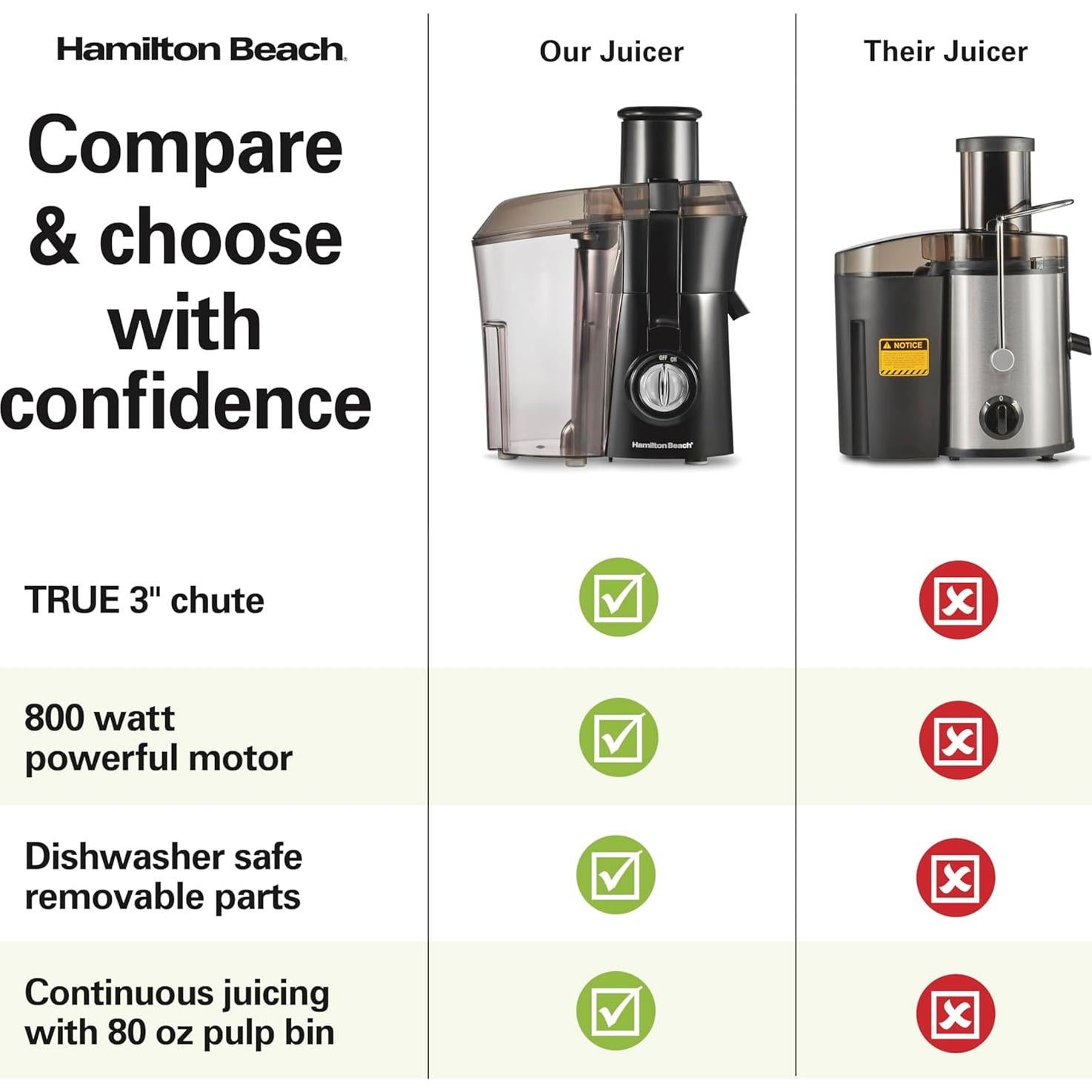 Extractor de Jugo Hamilton Beach 800W, Gran Boca 7.6cm, Negro