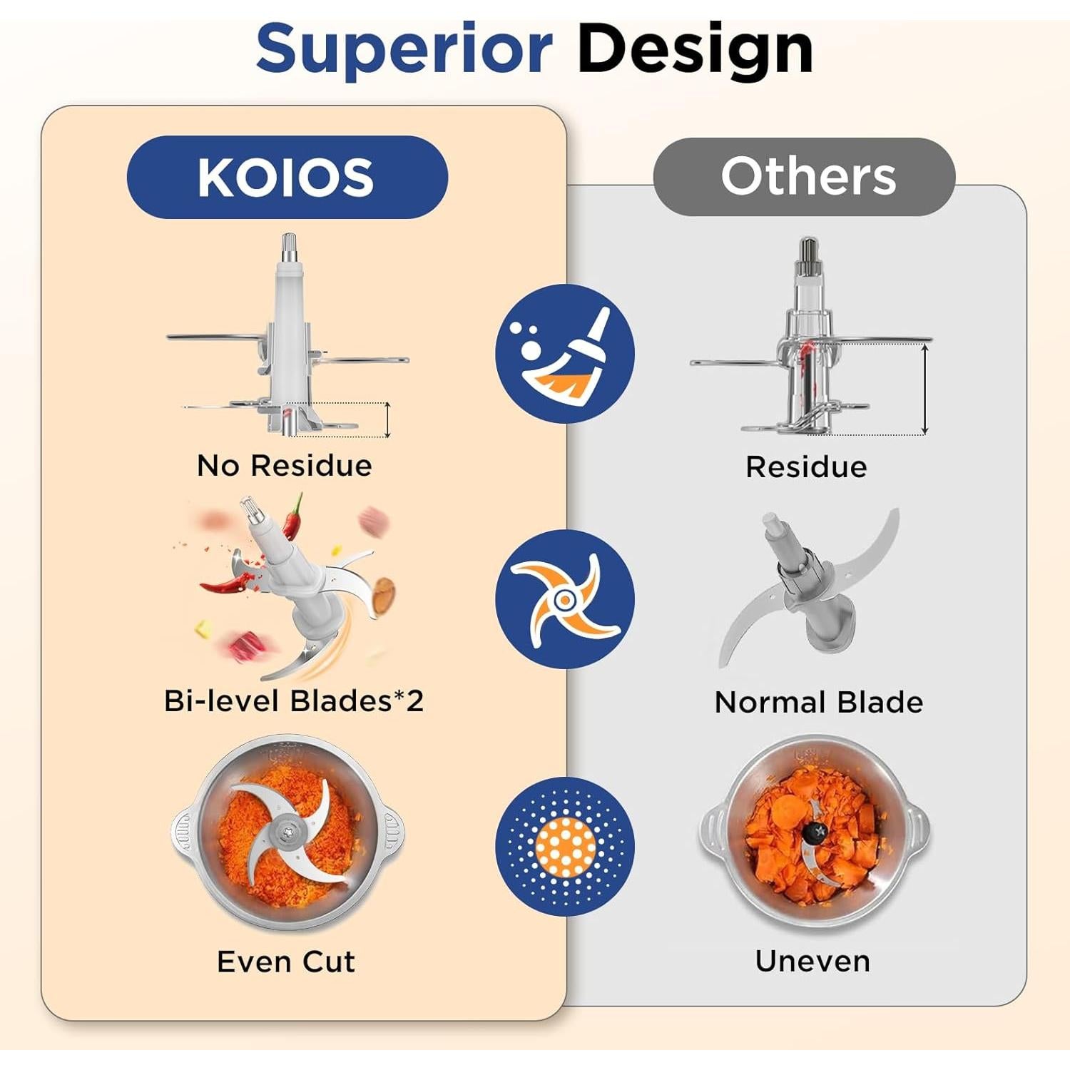 Procesador de Alimentos KOIOS AMJ-301 500W 2L Azul