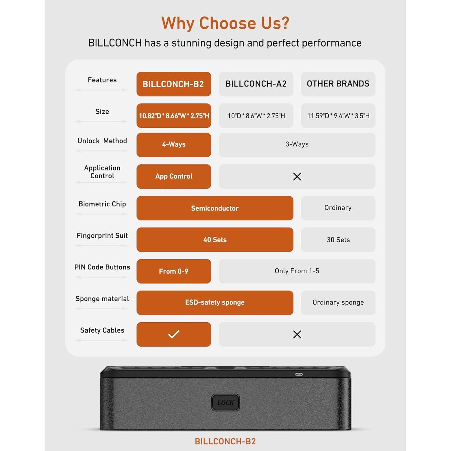 Caja Fuerte Biométrica BILLCONCH para Pistolas - 4 Métodos de Acceso