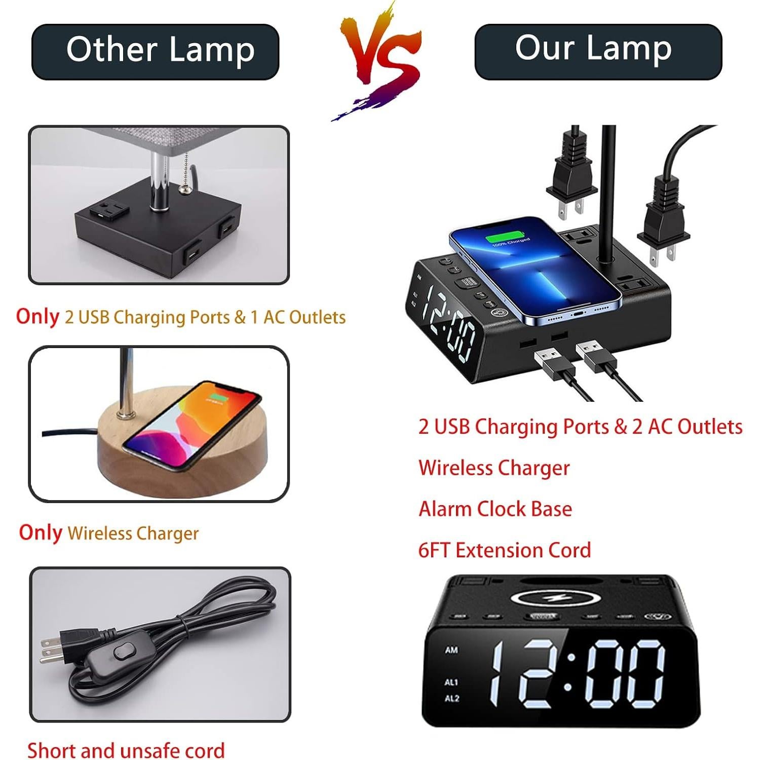 Lámpara de Mesa Táctil Mindore con Carga Inalámbrica 15W