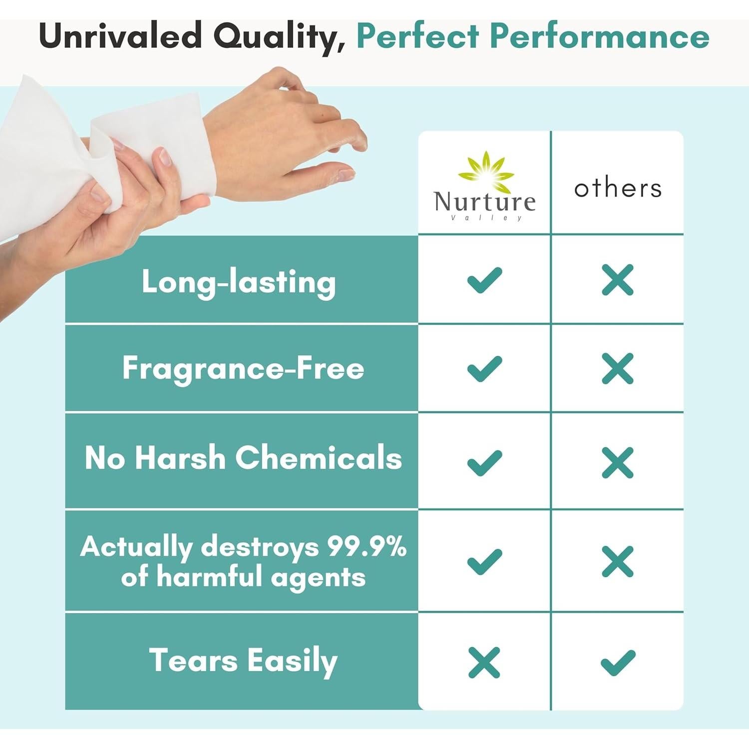 Toallitas Corporales Nurture XL con Aloe Vera | 120 Paños