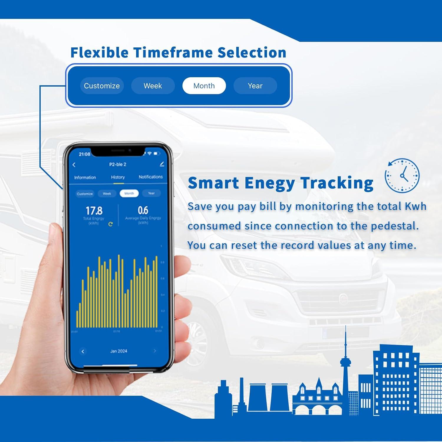 Protector de Sobretensión Roamer Guard P2 50A Bluetooth