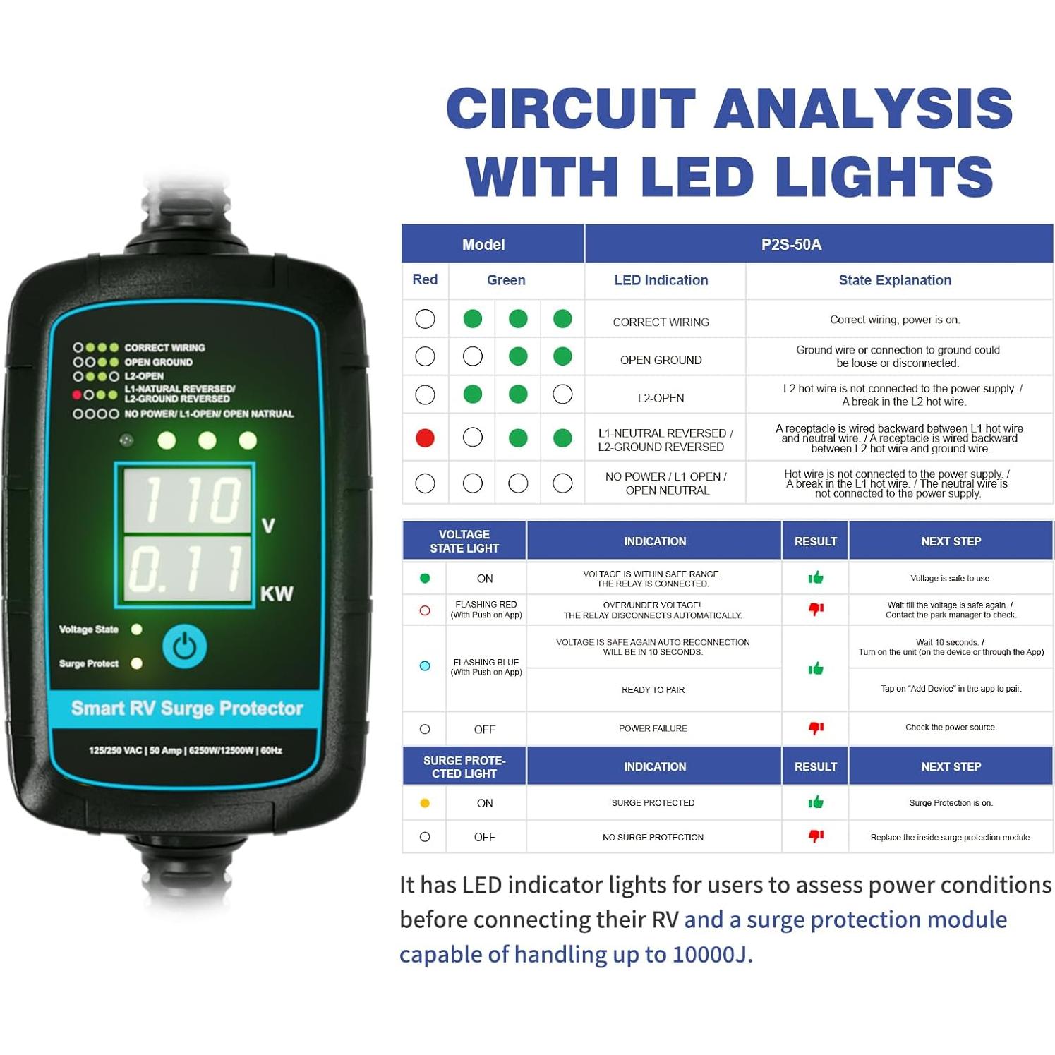 Protector de Sobretensión Roamer Guard P2 50A Bluetooth