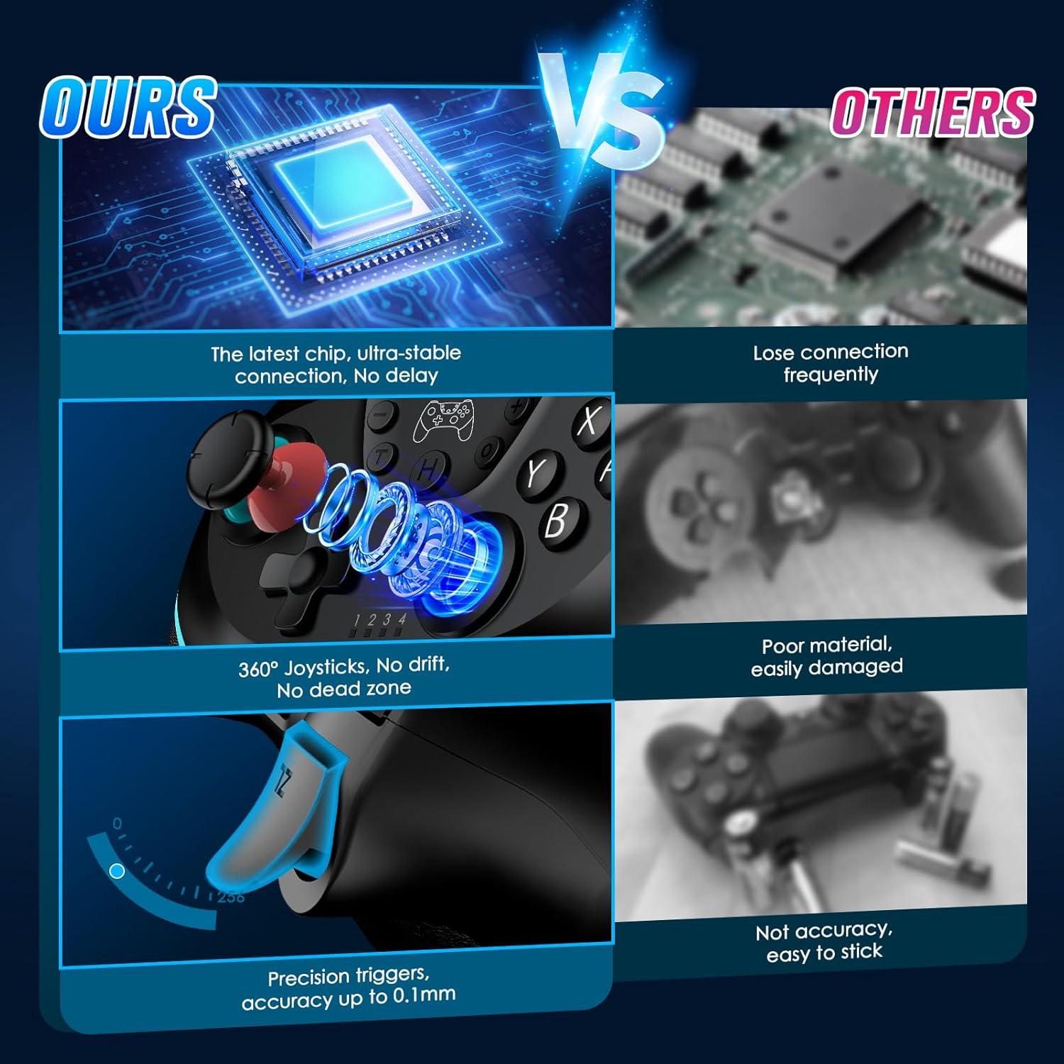 Controladores Inalámbricos VidPPluing 2 Pack para Switch