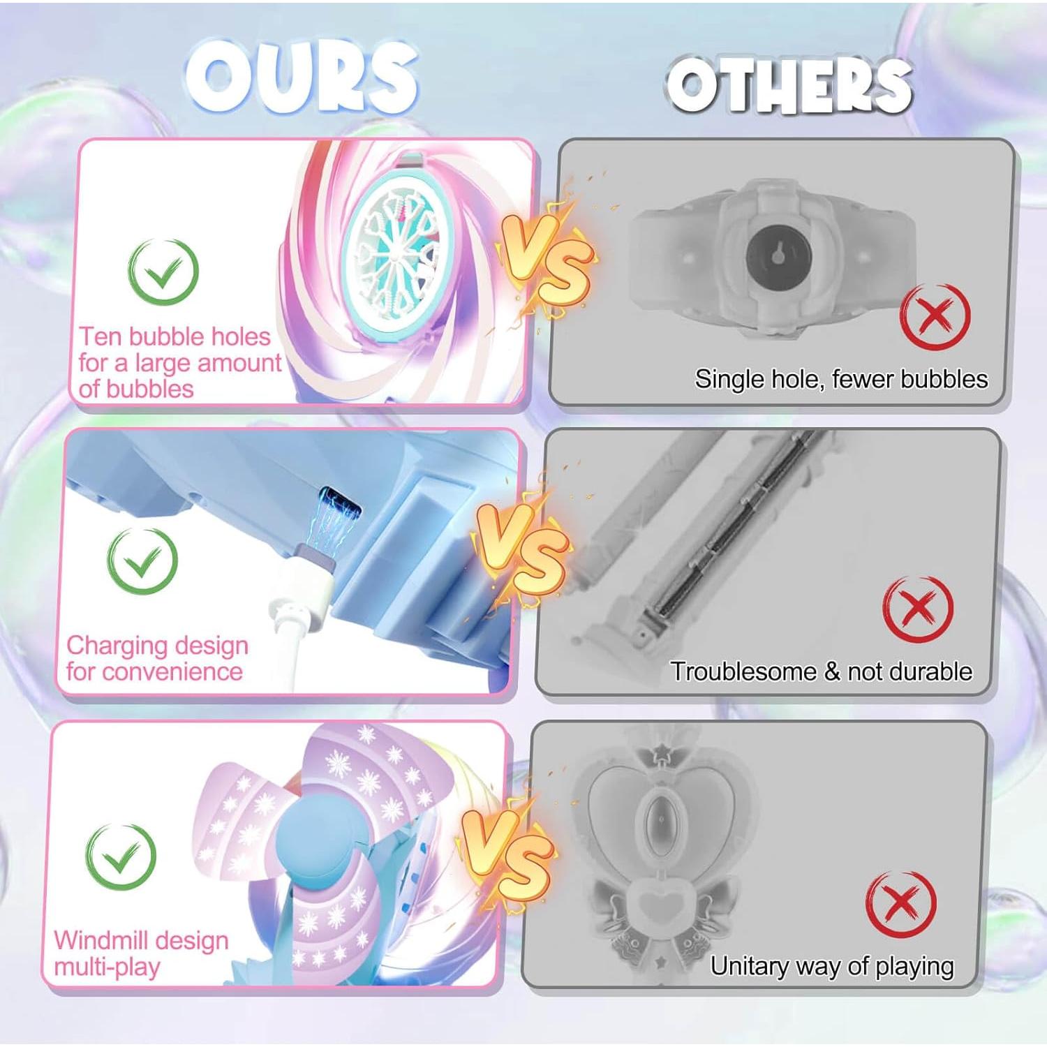 Varita de Burbujas Iluminada Britik Azul Recargable 0.49kg