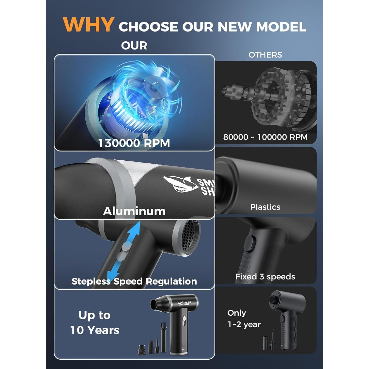 Soplador de Aire Eléctrico Smiling Shark J01 130000RPM Negro