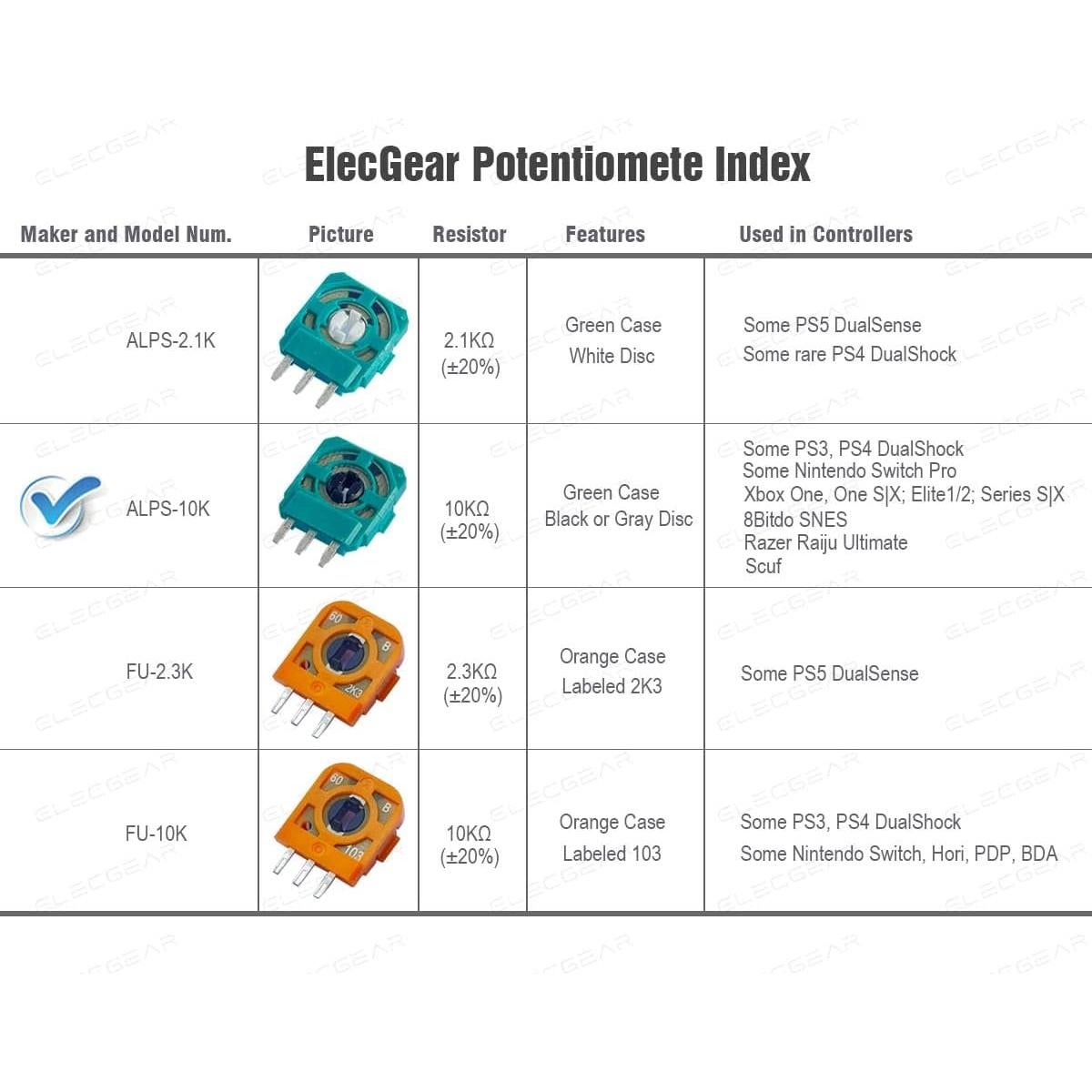 Potenciometro ALPS 10K ElecGear para Joystick PS4, Xbox, Switch Pro